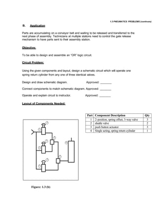 1.3 PNEUMATICS PROBLEMS (continues)
B. Application
Parts are accumulating on a conveyor belt and waiting to be released and transferred to the
next phase of assembly. Technicians at multiple stations need to control the gate release
mechanism to have parts sent to their assembly station.
Objective:
To be able to design and assemble an “OR” logic circuit.
Circuit Problem:
Using the given components and layout, design a schematic circuit which will operate one
spring return cylinder from any one of three identical valves.
Design and draw schematic diagram. Approved: _______
Connect components to match schematic diagram. Approved: _______
Operate and explain circuit to instructor. Approved: _______
Layout of Components Needed:
Part
#
Component Description Qty
1 2-position, spring offset, 3-way valve 3
2 shuttle valve 2
3 push button actuator 3
4 Single acting, spring return cylinder 1
Figure: 1.3 (b)
 