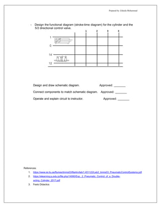Prepared by: Zuhaila Mohammad
- Design the functional diagram (stroke-time diagram) for the cylinder and the
5/2 directional control valve.
Design and draw schematic diagram. Approved: _______
Connect components to match schematic diagram. Approved: _______
Operate and explain circuit to instructor. Approved: _______
References:
1. https://www.iei.liu.se/flumes/tmms03/filarkiv/lab/1.451122/Lab2_tmms03_PneumaticControlSystems.pdf
2. https://elearning.ju.edu.jo/file.php/14990/Exp._2_Pneumatic_Control_of_a_Double-
acting_Cylinder_2017.pdf
3. Festo Didactics
 