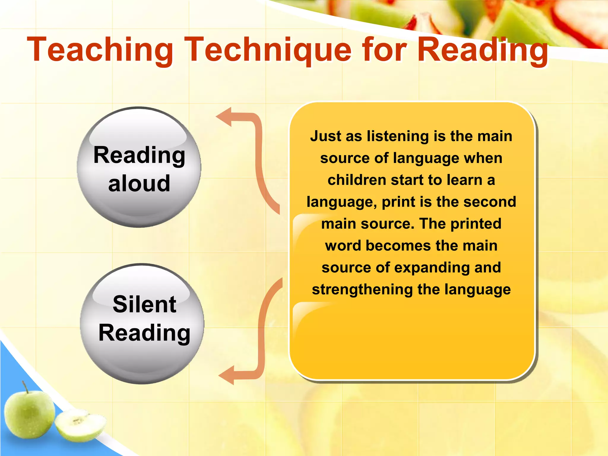 Teaching Technique for Reading
Just as listening is the main
source of language when
children start to learn a
language, print is the second
main source. The printed
word becomes the main
source of expanding and
strengthening the language
Reading
aloud
Silent
Reading
 