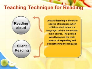 Teaching Technique for Reading
Just as listening is the main
source of language when
children start to learn a
language, print is the second
main source. The printed
word becomes the main
source of expanding and
strengthening the language
Reading
aloud
Silent
Reading
 