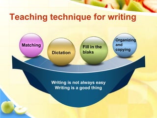 Teaching technique for writing
Writing is not always easy
Writing is a good thing
Matching
Organizing
and
copying
Dictation
Fill in the
blaks
 