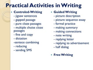 Practical Activities in Writing
 Controled-Writing
- jigsaw sentences
- gapped passage
- pure cloze passages
- multiple choise cloze
passages
- fine and copy
- dictation
-sentece combining
- reducing
- sending SMS
 Guided Writing
- picture description
- picture sequence essay
- formal practice
- making summary
- making connections
- note writing
- replying letter
- replying to advertisement
- half dialog
 Free Writing
 