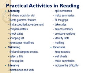 Practical Activities in Reading
 Scanning
- find new words for old
- locate grammar feature
- find a specified advertisement
- compare details
- check dates
- shopping list
- newspaper headlines
 Skimming
- find and compare events
- select a title
- create a title
 Intensive
- match noun and verb
- split sentences
- make summaries
- fill the gaps
- take sides
- select summary
- compare versions
- identify facts
- mathing
 Extensive
- keep records
- wall charts
- make summaries
- indicate the difficullty
 