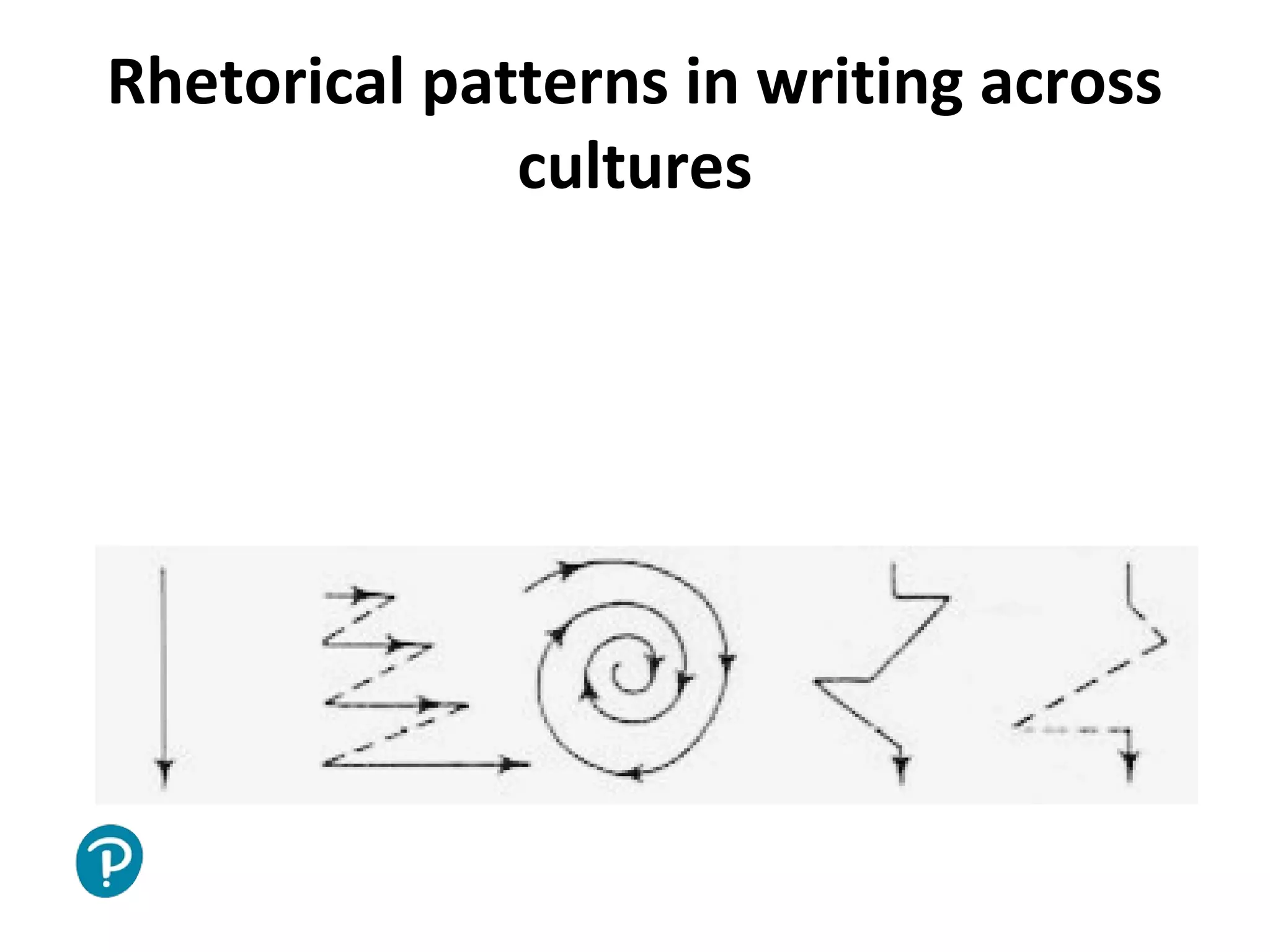 Joe McVeigh www.joemcveigh.org
Rhetorical patterns in writing across
cultures
(Robert B. Kaplan, 1966)
1. Asian 2. Russian 3. Arabic 4. Romance languages 5. English
a. b. c. d. e.
 