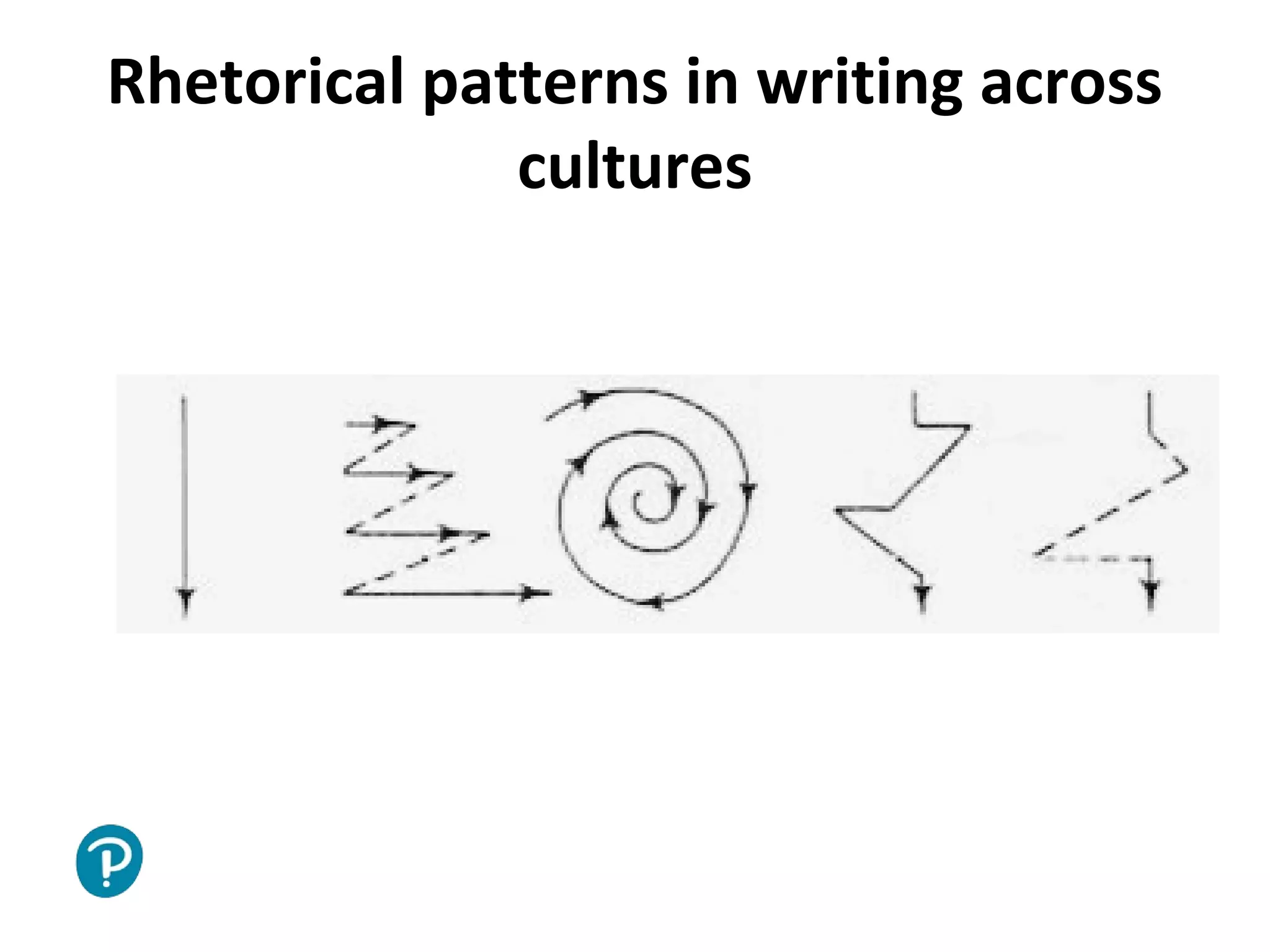 Joe McVeigh www.joemcveigh.org
Rhetorical patterns in writing across
cultures
(Robert B. Kaplan, 1966)
English Arabic Asian Romance languages
Russian
 