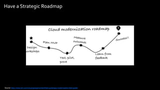 13Think 2018 / DOC ID / Month XX, 2018 / © 2018 IBM Corporation
Have a Strategic Roadmap
Source https://www.ibm.com/cloud/garage/content/field-guide/app-modernization-field-guide/
 