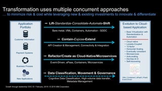 Transformation uses multiple concurrent approaches
… to minimize risk & cost while leveraging new & existing investments to innovate & differentiate
Application
Portfolio
Customer Information
Payment Systems
Business Process
Evolution to Cloud-
based Application
• Base Virtualization with
Standardization &
Automation
On-premises | Off-premises
VMs | Containers | aPaaS | iPaaS
Event Driven
• Cloud native
• Loosely-Coupled
• 12-factor
• Horizontal Scaling
• Eventually consistent
• Microservices
• Auto-scaling
• DevOps & CI
• Self-recovering
➡ Lift-Standardize-Consolidate-Automate-Shift
➡ Contain-Expose-Extend
➡ Refactor/Create as Cloud-Native/Microservices
New Applications
➡ Data Classification, Movement & Governance
Bare metal, VMs, Containers, Automation - SDDC
API Creation & Management, Connectivity & Integration
Event-Driven, aPaas, Containers, Microservices
Cognitive Data Classification, High-volume data transfer,
Metadata Management
Growth through leadership/ DOC ID / February, 2019 / © 2019 IBM Corporation
 