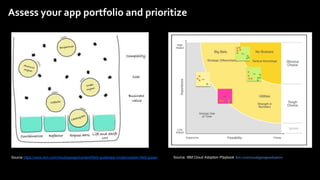 9Think 2018 / DOC ID / Month XX, 2018 / © 2018 IBM Corporation
Assess your app portfolio and prioritize
Source https://www.ibm.com/cloud/garage/content/field-guide/app-modernization-field-guide/ Source: IBM Cloud Adoption Playbook ibm.com/cloud/garage/adoption
 