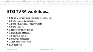 Practical Threat Analysis – Martin Russ