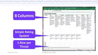 Practical Threat Analysis – Martin Russ