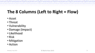Practical Threat Analysis – Martin Russ