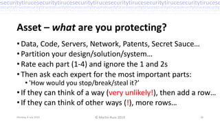 Practical Threat Analysis – Martin Russ