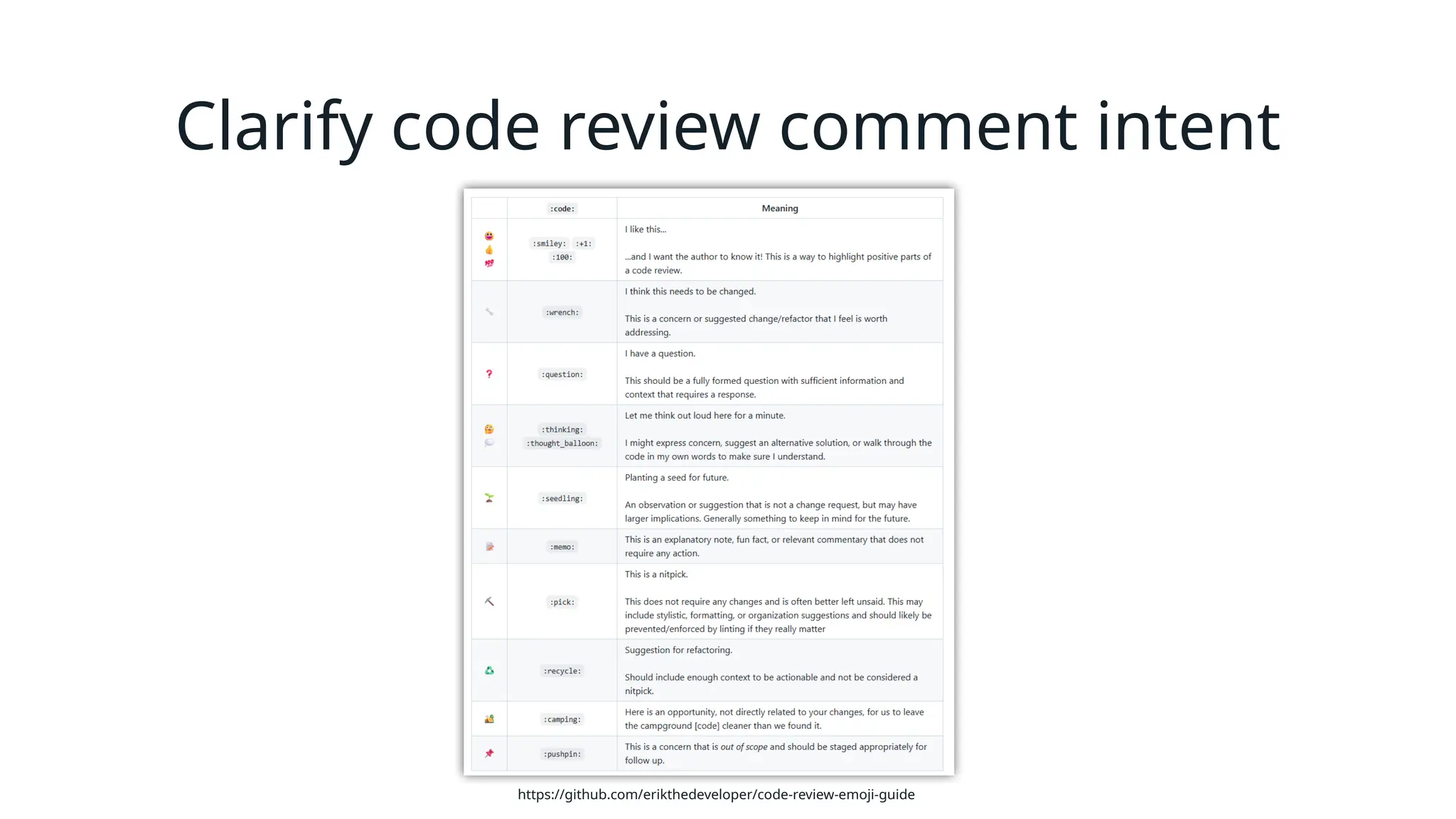 Clarify code review comment intent
https://github.com/erikthedeveloper/code-review-emoji-guide
 