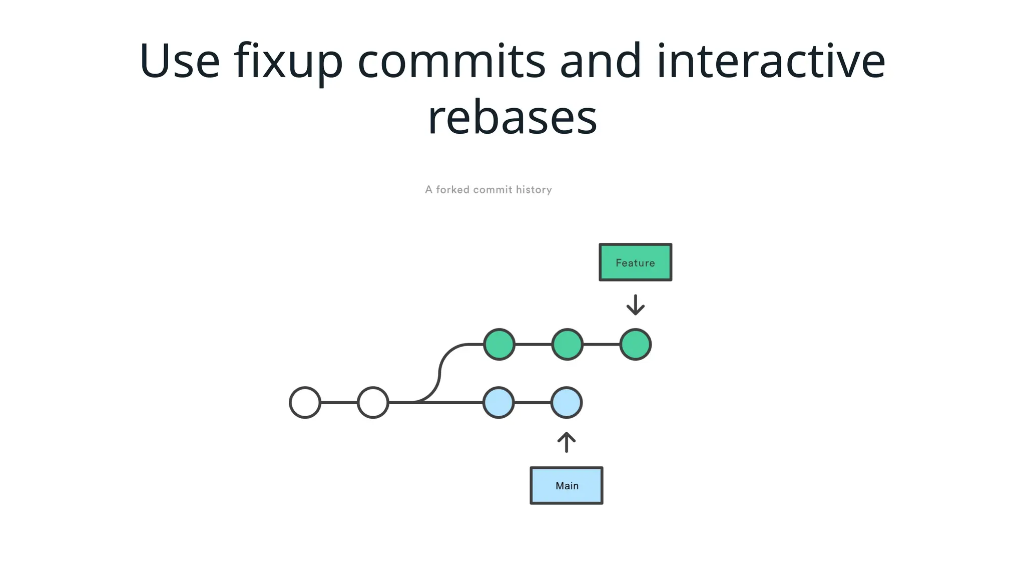 Use fixup commits and interactive
rebases
 
