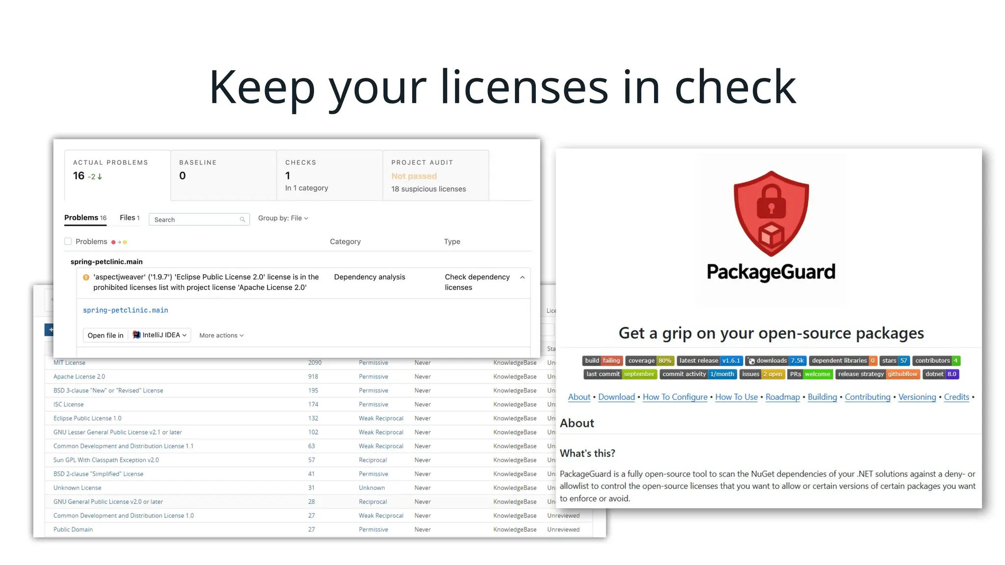 Keep your licenses in check
 