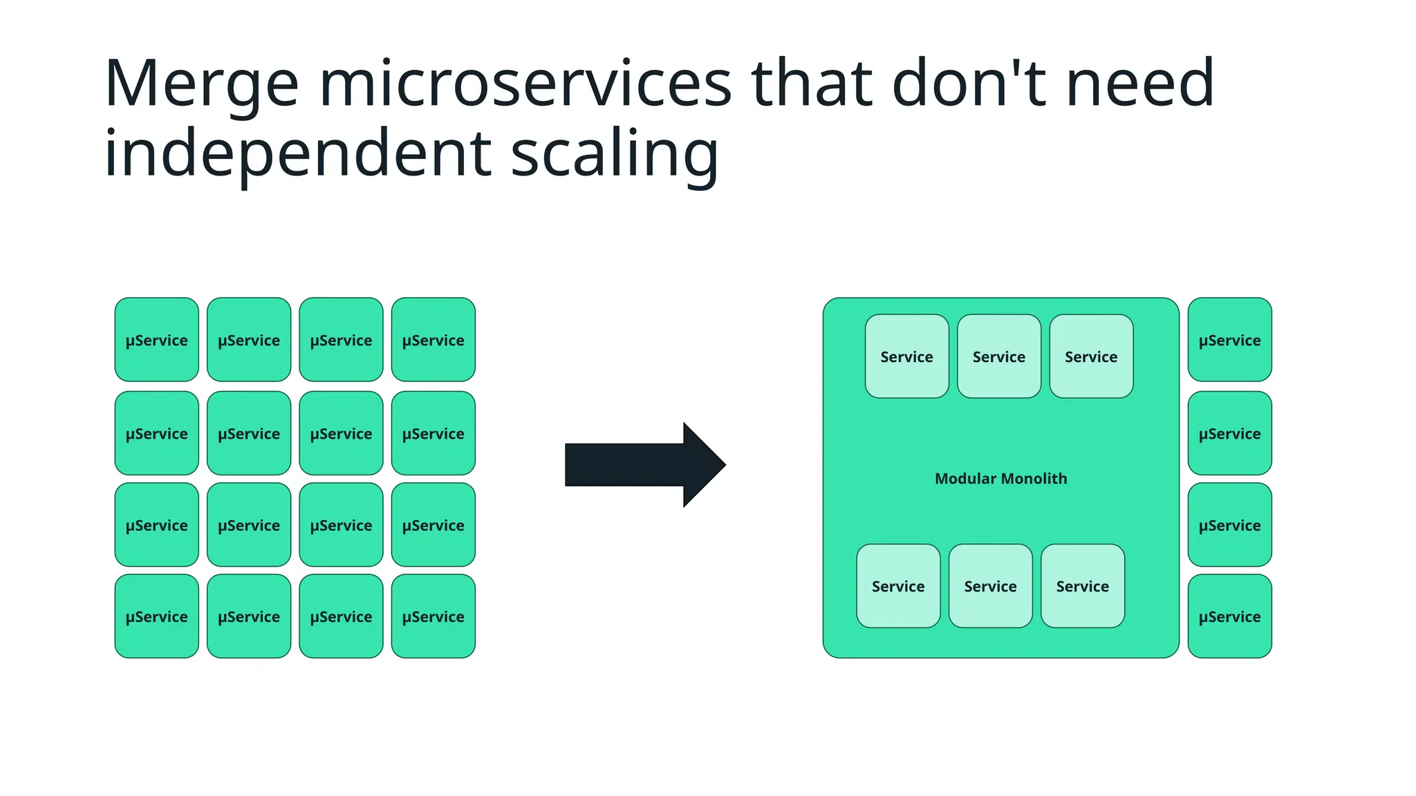 Merge microservices that don't need
independent scaling
µService µService µService µService
µService µService µService µService
µService µService µService µService
µService µService µService µService
Modular Monolith
µService
µService
µService
µService
Service Service Service
Service Service Service
 