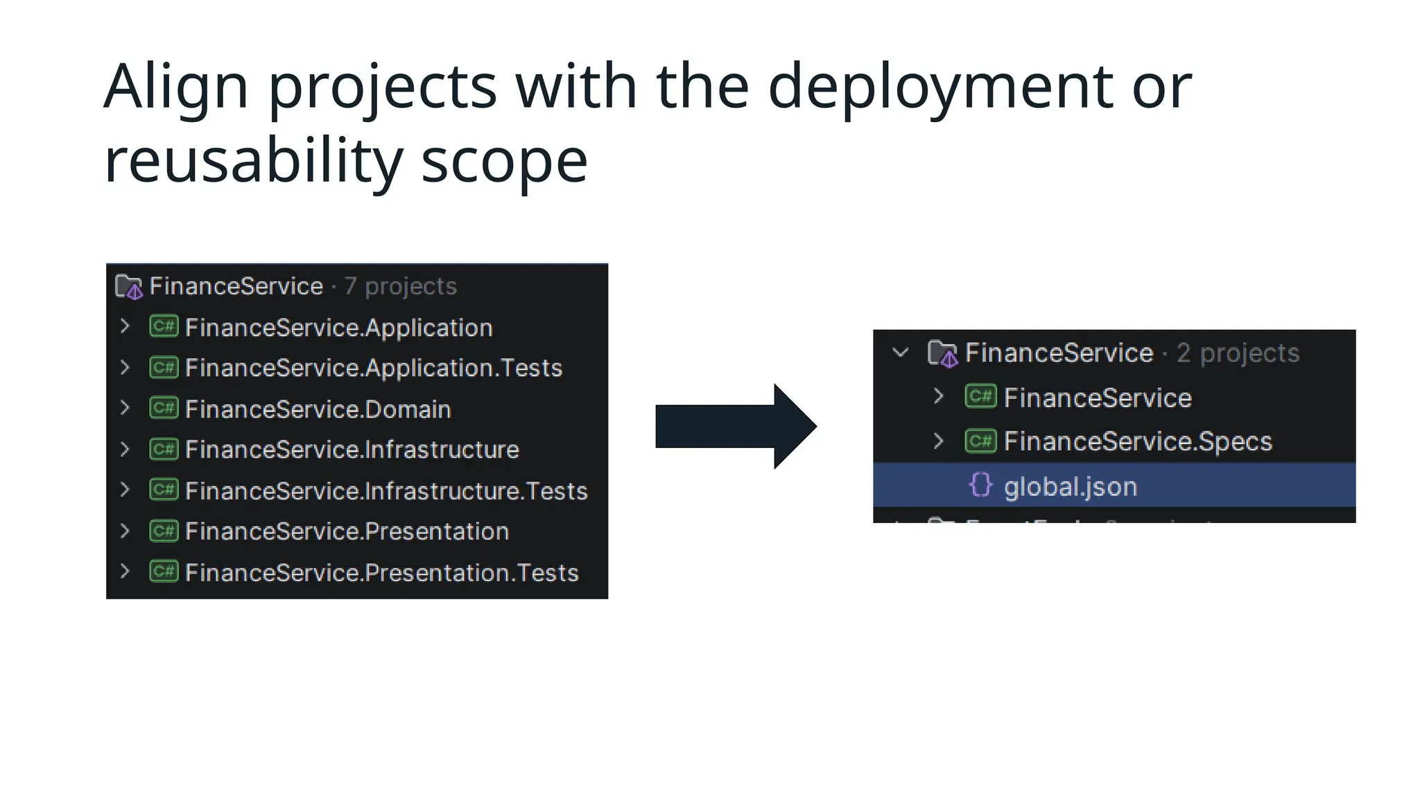 Align projects with the deployment or
reusability scope
 