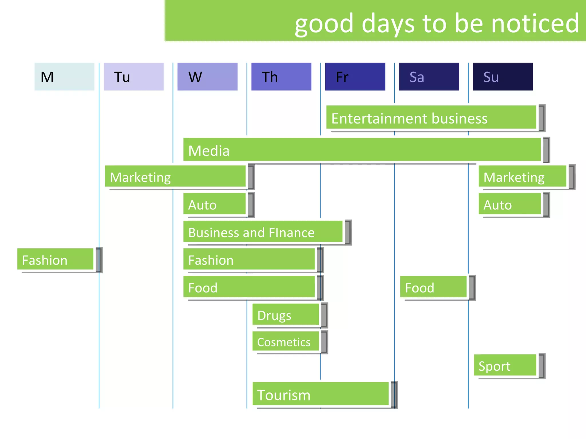 M Tu W Th Fr Sa Su Entertainment business Media   Marketing Marketing Auto Auto Business and FInance Fashion Fashion Food Food Drugs Cosmetics Sport T ourism good days to be noticed 