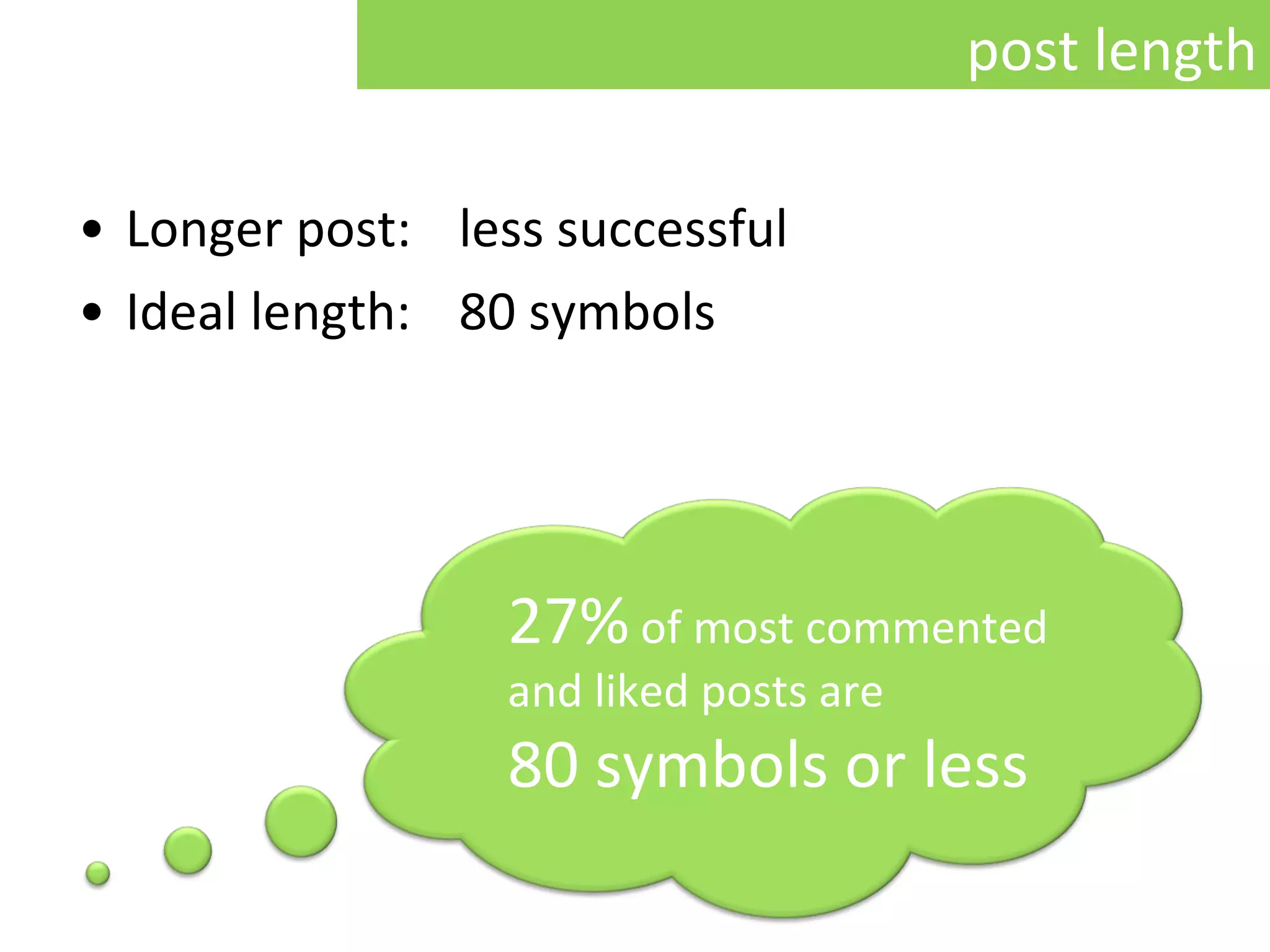 Longer post: less successful Ideal length: 80 symbols 27%  of most commented and liked posts are 80  symbols or less post length 