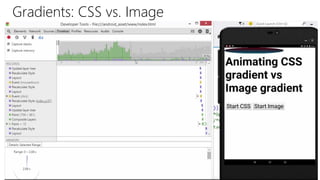 Gradients: CSS vs. Image
 