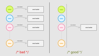 /* bad */ /* good */
 