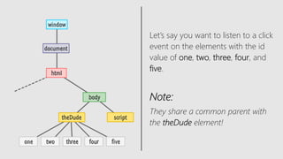 Let’s say you want to listen to a click
event on the elements with the id
value of one, two, three, four, and
five.
Note:
They share a common parent with
the theDude element!
 
