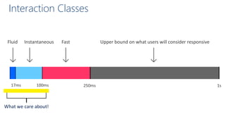Interaction Classes
What we care about!
 