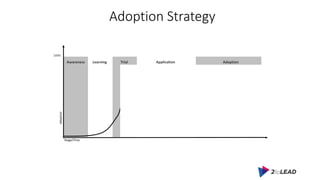 Adoption Strategy
Adoption
Stage/Time
Awareness Learning Trial Application Adoption
100%
 