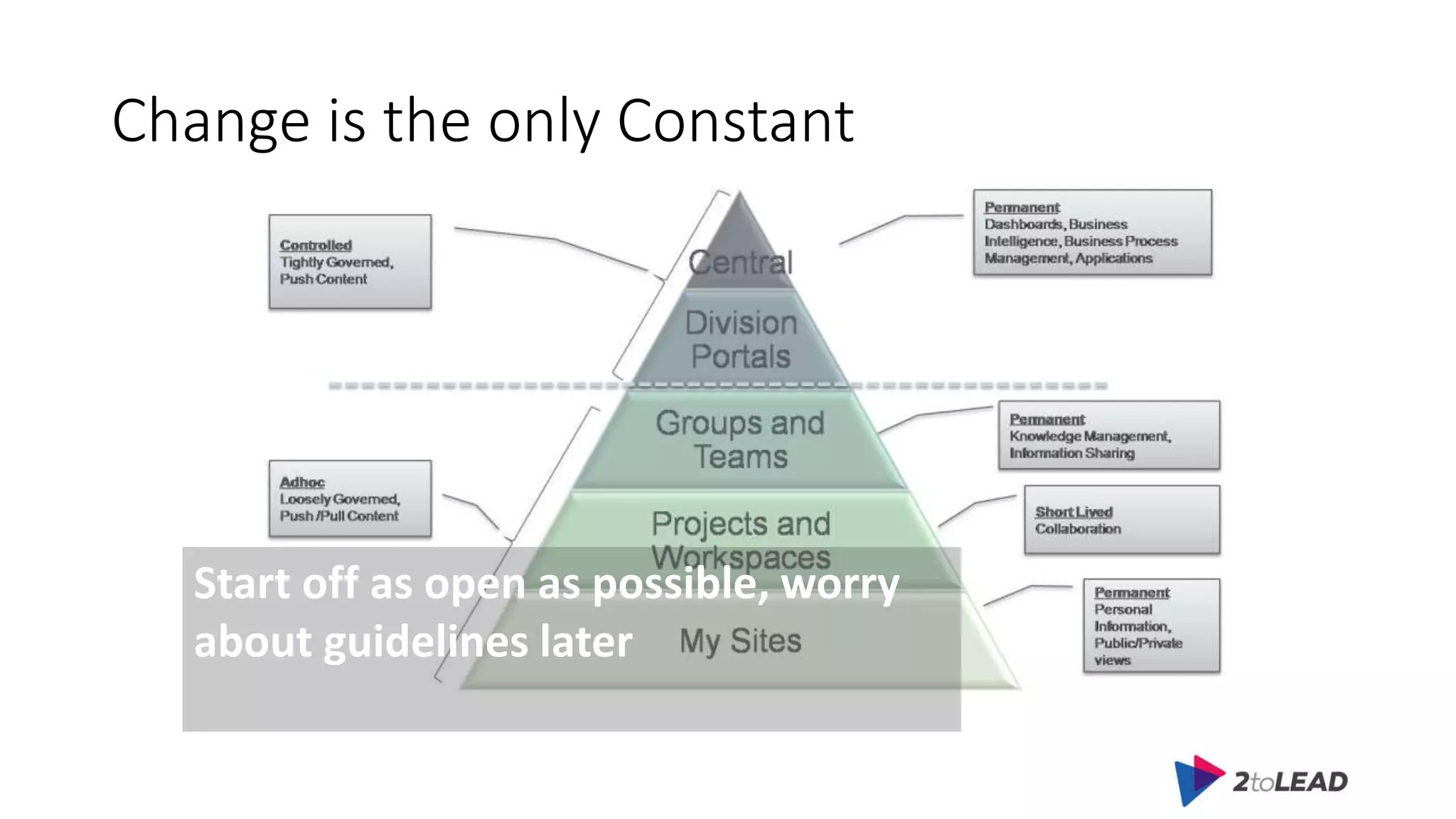 Change is the only Constant
Start off as open as possible, worry
about guidelines later
 