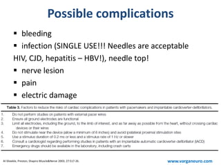 Possible complications
 bleeding
 infection (SINGLE USE!!! Needles are acceptable
HIV, CJD, hepatitis – HBV!), needle top!
 nerve lesion
 pain
 electric damage
Al-Sheekle, Preston, Shapiro Muscle&Nerve 2003; 27:517-26. www.varganeuro.com
 