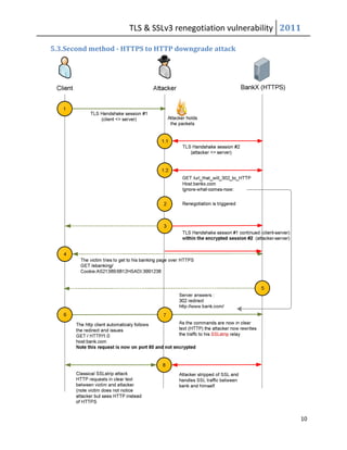 TLS & SSLv3 renegotiation vulnerability 2011

5.3.Second method - HTTPS to HTTP downgrade attack




                                                                10
 