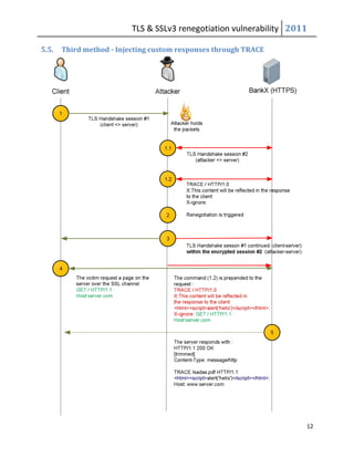 TLS & SSLv3 renegotiation vulnerability 2011

5.5.   Third method - Injecting custom responses through TRACE




                                                                     12
 