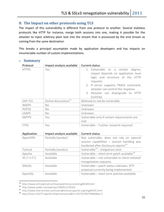 TLS & SSLv3 renegotiation vulnerability 2011

8. The Impact on other protocols using TLS
The impact of this vulnerability is different from one protocol to another. Several stateless
protocols like HTTP for instance, merge both sessions into one, making it possible for the
attacker to inject arbitrary plain text into the stream that is processed by the end stream as
coming from the same destination

This breaks a principal assumption made by application developers and has impacts on
innumerable number of custom implementations.

9.    Summary
     Protocol          Impact analysis available    Current status
     HTTPS             Yes                              1. Vulnerable to a certain degree,
                                                           impact depends on application level
                                                           logic and structure of the HTTP
                                                           requests.
                                                        2. If server supports TRACE command,
                                                           attacker can control the response
                                                        3. Attacker can downgrade to HTTP
                                                           (sslstrip)
     EAP-TLS           Online discussions13         Believed to not be vulnerable
     IMAPS             No                           Unknown
     POP3S             No                           Unknown
     LDAPS             No                           Unknown
     SMTPS             Yes                          Vulnerable only if certain requirements are
                                                    met
     FTPS              Yes                          Vulnerable - Further research required

     Application       Impact analysis available    Current status
     OpenVPN           Partially (vendor)           Not vulnerable, does not rely on openssl
                                                    session capabilities – session handling was
                                                    hardened after disclosure reports14
     Tomcat            Partially (vendor)           Vulnerable15 - mitigations exist
     Apache            Available                    Vulnerable – short term patch available16
     IIS 7 <=7.5       Available                    Vulnerable – not vulnerable to client initiated
                                                    renegotiation requests.
     GNUtls            Available                    Vulnerable – patch status unknown, IETF
                                                    proposal currently being implemented
     OpenSSL           Available                    Vulnerable – short term patches available

13
     http://www.ietf.org/mail-archive/web/tls/current/msg04109.html
14
     http://www.pubbs.net/openvpn/200911/19535/
15
     http://www.mail-archive.com/users@tomcat.apache.org/msg69335.html
16
     http://marc.info/?l=apache-httpd-announce&m=125755783724966&w=2
                                                                                                      21
 