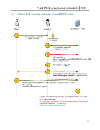 TLS & SSLv3 renegotiation vulnerability 2011

5.1.   First method - Injecting commands into an HTTPS session




                                                                         8
 