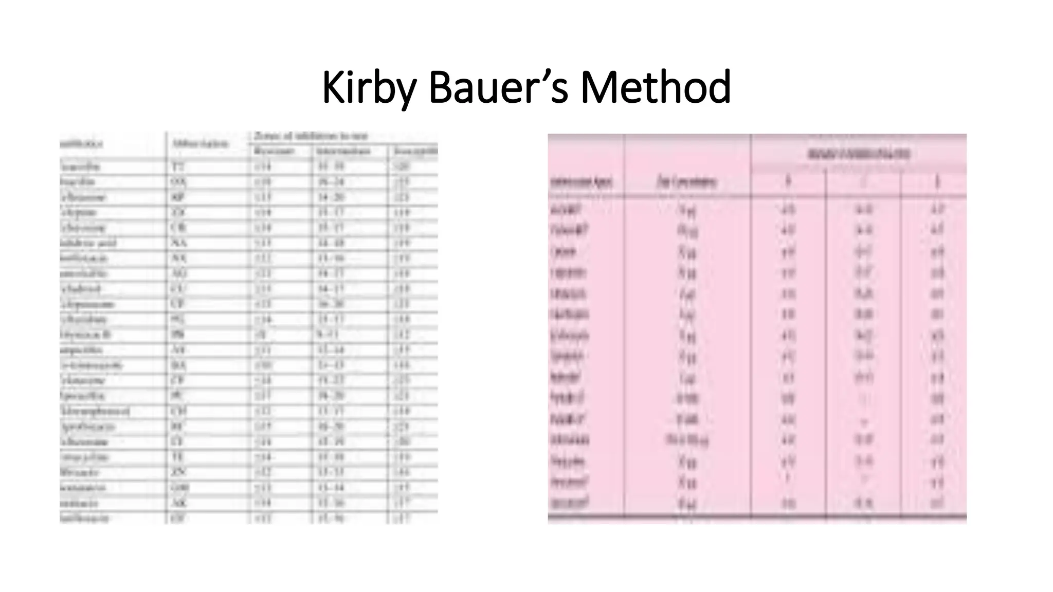 Kirby Bauer’s Method
 