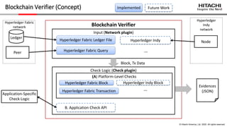 Practical Tools for Enterprise Uses of Hyperledger Fabric (Audit and ...