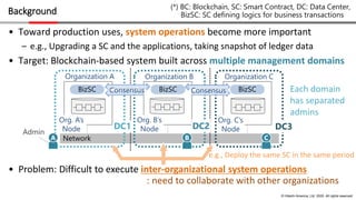 Practical Tools for Enterprise Uses of Hyperledger Fabric (Audit and ...