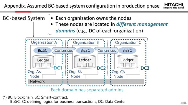 Practical Tools for Enterprise Uses of Hyperledger Fabric (Audit and ...