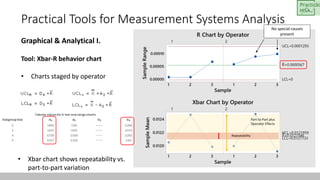 Practical Tools for Measurement Systems Analysis | PPTX