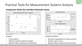 Practical Tools for Measurement Systems Analysis | PPTX