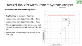 Gage Analysis Practical Tools for Measurement Systems Analysis | PPTX