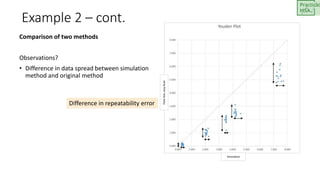 Practical Tools for Measurement Systems Analysis | PPTX
