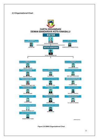 2.5 Organizational Chart




                           Figure 2.8 DBKK Organizational Chart

                                                                  11
 