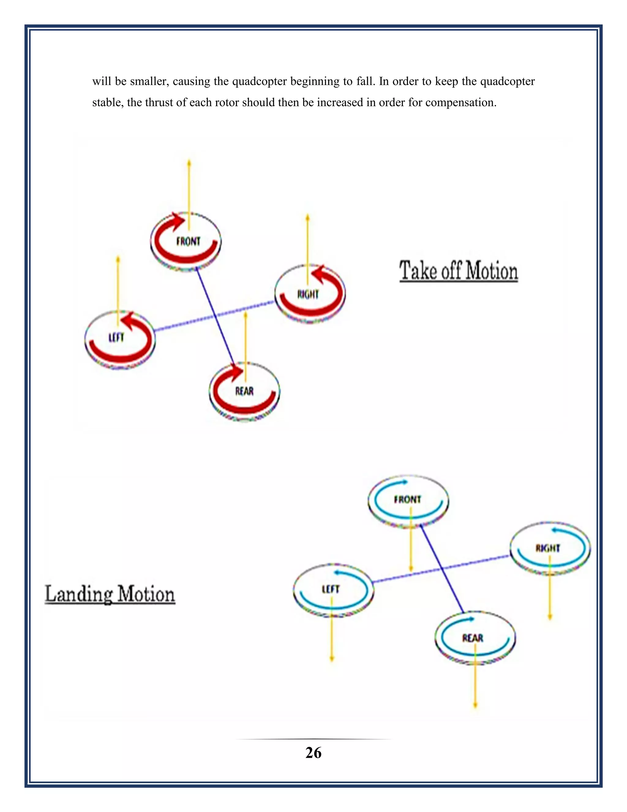 26
will be smaller, causing the quadcopter beginning to fall. In order to keep the quadcopter
stable, the thrust of each rotor should then be increased in order for compensation.
 