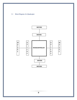 9
3.1 Block Diagram of a Quadcopter
MICROCONTROLLER
DRIVERS
D
R
I
V
E
R
S
D
R
I
V
E
R
S
DRIVERS
M
O
T
O
R
S
M
O
T
O
R
S
MOTORS
MOTORS
 