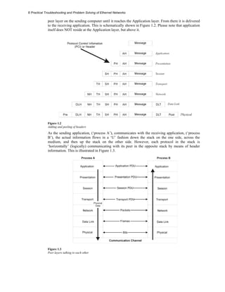 8 Practical Troubleshooting and Problem Solving of Ethernet Networks 
peer layer on the sending computer until it reaches the Application layer. From there it is delivered 
to the receiving application. This is schematically shown in Figure 1.2. Please note that application 
itself does NOT reside at the Application layer, but above it. 
Figure 1.2 
Adding and peeling of headers 
As the sending application, (‘process A’), communicates with the receiving application, (‘process 
B’), the actual information flows in a ‘U’ fashion down the stack on the one side, across the 
medium, and then up the stack on the other side. However, each protocol in the stack is 
‘horizontally’ (logically) communicating with its peer in the opposite stack by means of header 
information. This is illustrated in Figure 1.3. 
Figure 1.3 
Peer layers talking to each other 
 