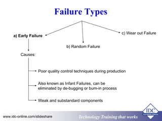 Technology Training that worksTechnology Training that Workswww.idc-online.com/slideshare
Failure Types
a) Early Failure
b) Random Failure
c) Wear out Failure
Poor quality control techniques during production
Causes:
Also known as Infant Failures, can be
eliminated by de-bugging or burn-in process
Weak and substandard components
 