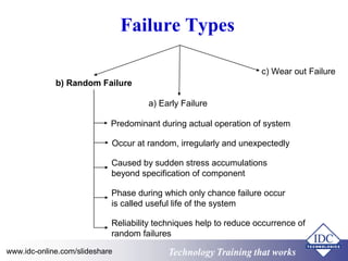 Technology Training that worksTechnology Training that Workswww.idc-online.com/slideshare
Failure Types
c) Wear out Failure
Predominant during actual operation of system
Occur at random, irregularly and unexpectedly
Caused by sudden stress accumulations
beyond specification of component
Phase during which only chance failure occur
is called useful life of the system
Reliability techniques help to reduce occurrence of
random failures
b) Random Failure
a) Early Failure
 