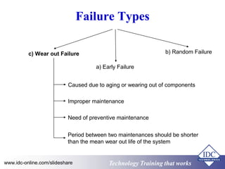 Technology Training that worksTechnology Training that Workswww.idc-online.com/slideshare
Failure Types
b) Random Failurec) Wear out Failure
a) Early Failure
Caused due to aging or wearing out of components
Improper maintenance
Need of preventive maintenance
Period between two maintenances should be shorter
than the mean wear out life of the system
 