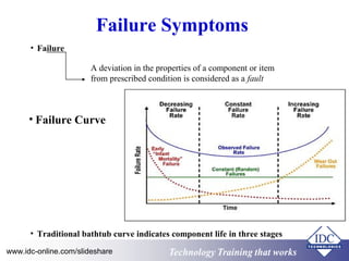 Technology Training that worksTechnology Training that Workswww.idc-online.com/slideshare
Failure Symptoms
• Failure
A deviation in the properties of a component or item
from prescribed condition is considered as a fault
• Failure Curve
• Traditional bathtub curve indicates component life in three stages
 